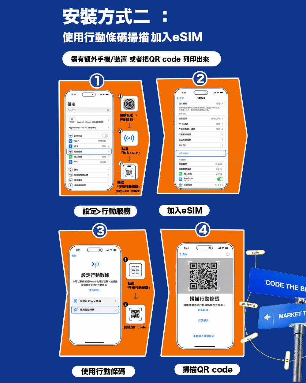 日本吃到飽 eSIM｜吃到飽不降速eSIM