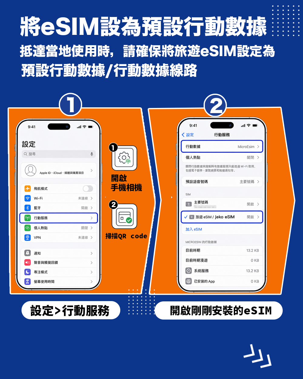 日本吃到飽 eSIM｜吃到飽不降速eSIM